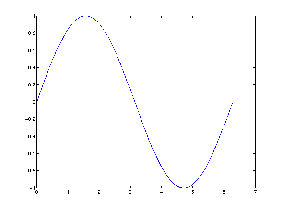 PNG sine plot